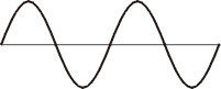 graphic showing a sine wave