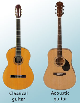 Acoustic Guitar vs Classical Guitars