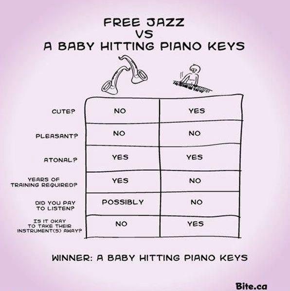 Comparison between free jazz and a baby hitting random piano keys