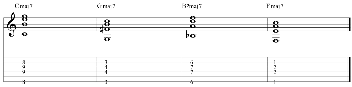 Constant Structure Cmaj7 song example