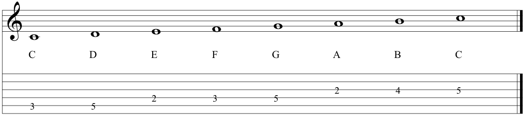 The C Ionian scale