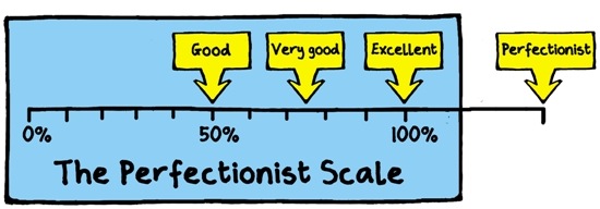 The perfectionist scale