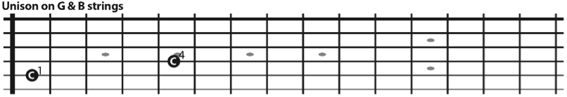 The Unison on G and B strings