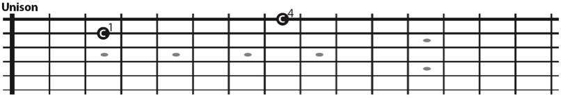 The Unison on all stringsets