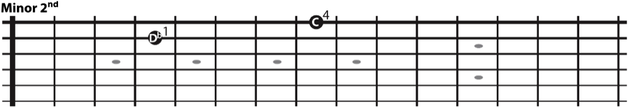 The minor 2nd interval on all stringsets