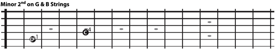 The minor 2nd interval on the G and B string