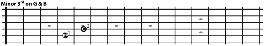 The minor 3d interval on the G and B string