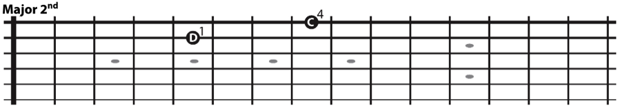 The major 2nd interval on all string sets