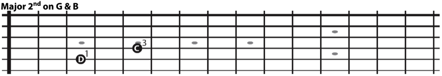 The major 2nd interval on the G and B string