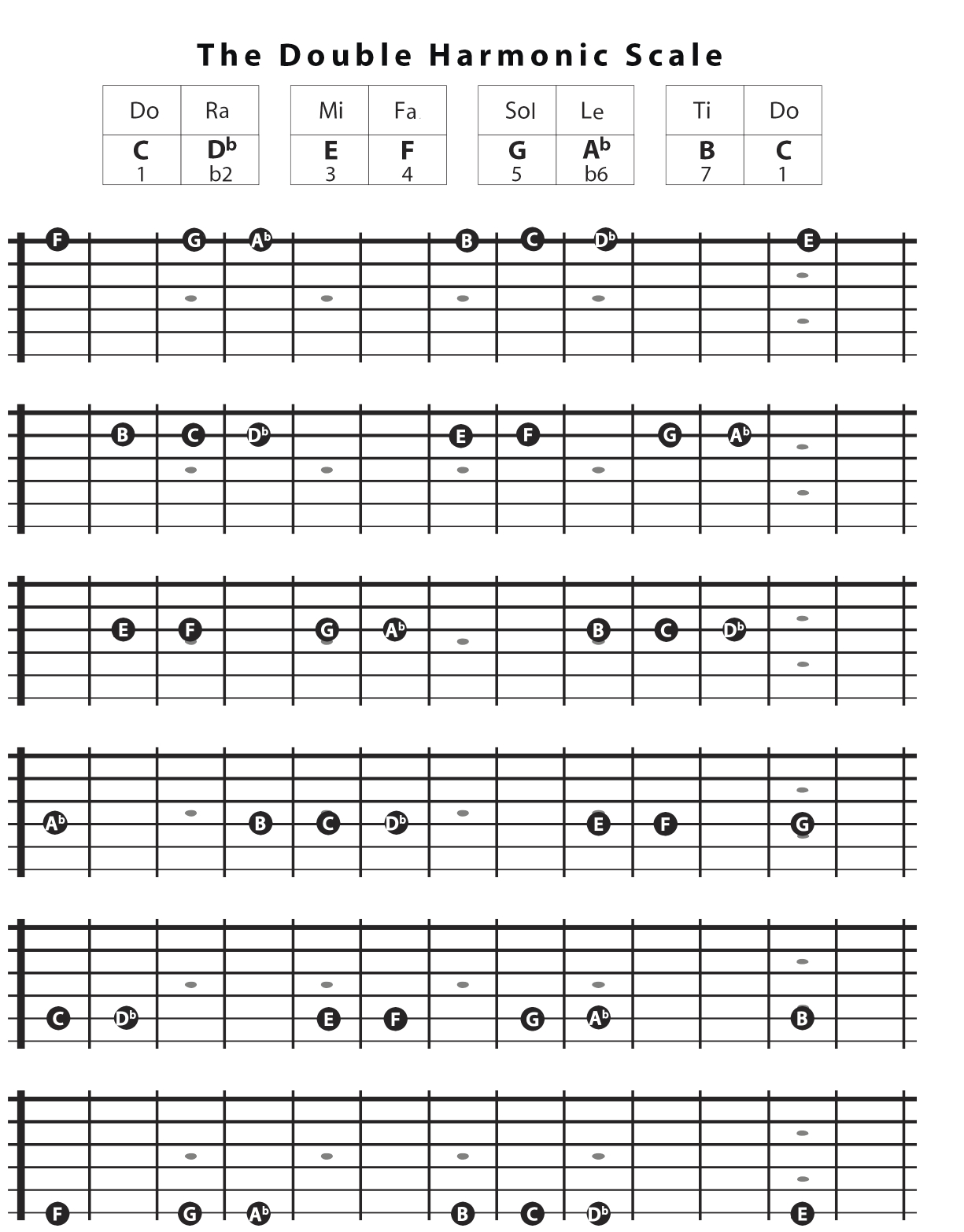 Page 32 Double Harmonic Scale Linear