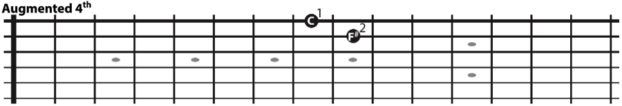 The augmented 4th interval on all string sets