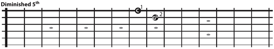 The diminished 5th interval on all string sets