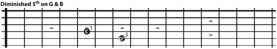The dim 5th interval on the G and B string