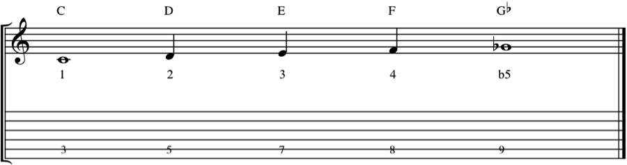 Music notation showing a diminished 5th interval