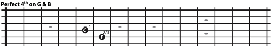 The 4th interval on the G and B string