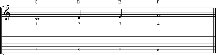 Music notation showing a Perfect 4th interval
