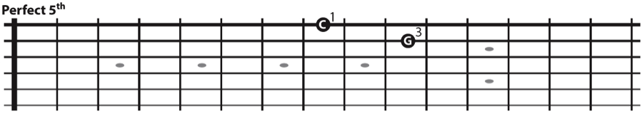 The 5th interval on all string sets