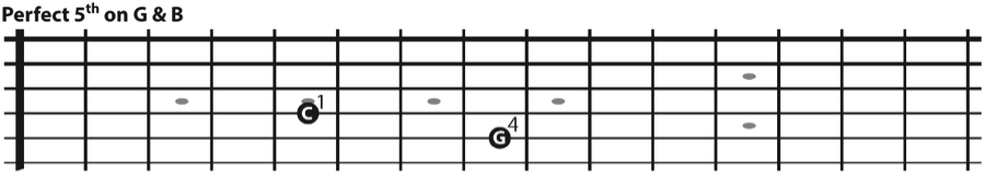 The perfect 5th interval on the G and B string