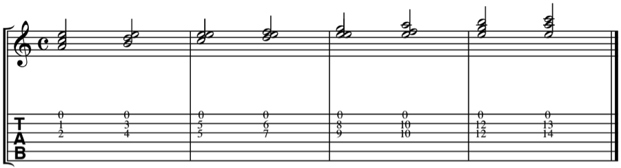 Open String voicings 1