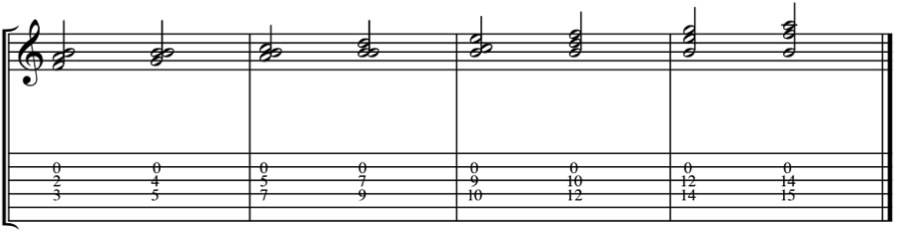 Interesting and fun Open String voicings on guitar