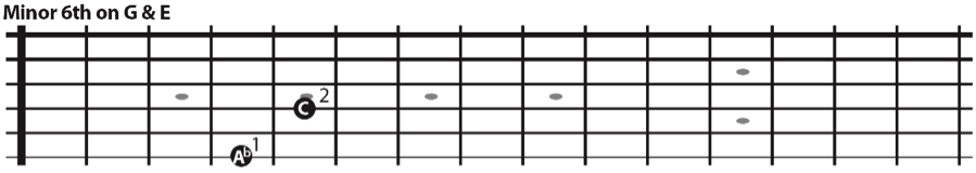 The minor 6th interval skipping a string
