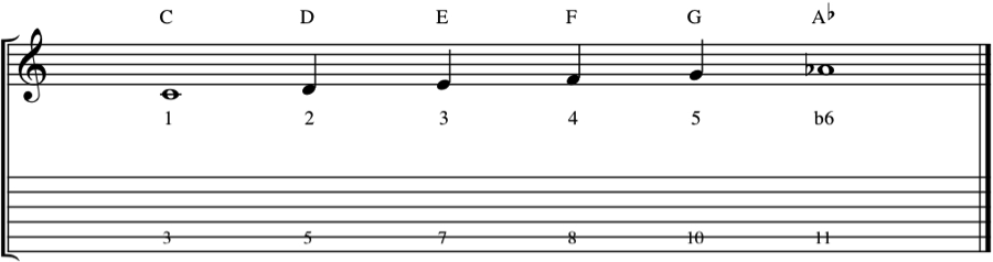 Music notation showing a minor 6th interval