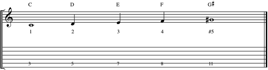 Music notation showing an augmented 5th interval