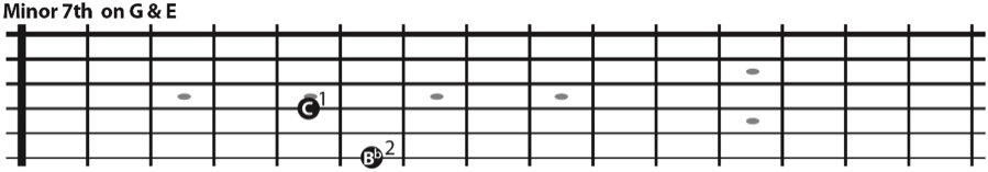 The minor 7th interval skipping a string on the treble strings