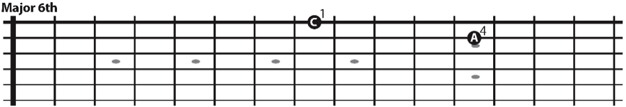 The major 6th interval on all string sets