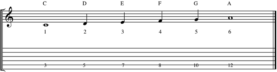 Music notation showing a major 6th interval