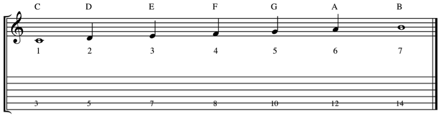 Music notation showing a major 7th interval