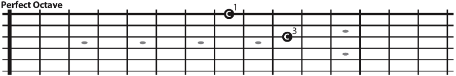 The octave interval skipping a string on the bass strings