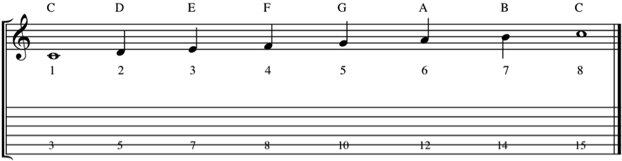 Music notation showing the octave interval