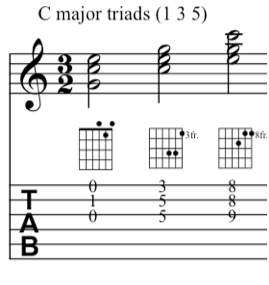 All C triads on the top 3 strings on a guitar