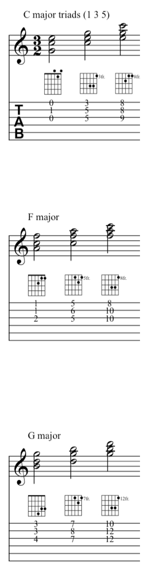All C, F and G triads on the top 3 strings on a guitar