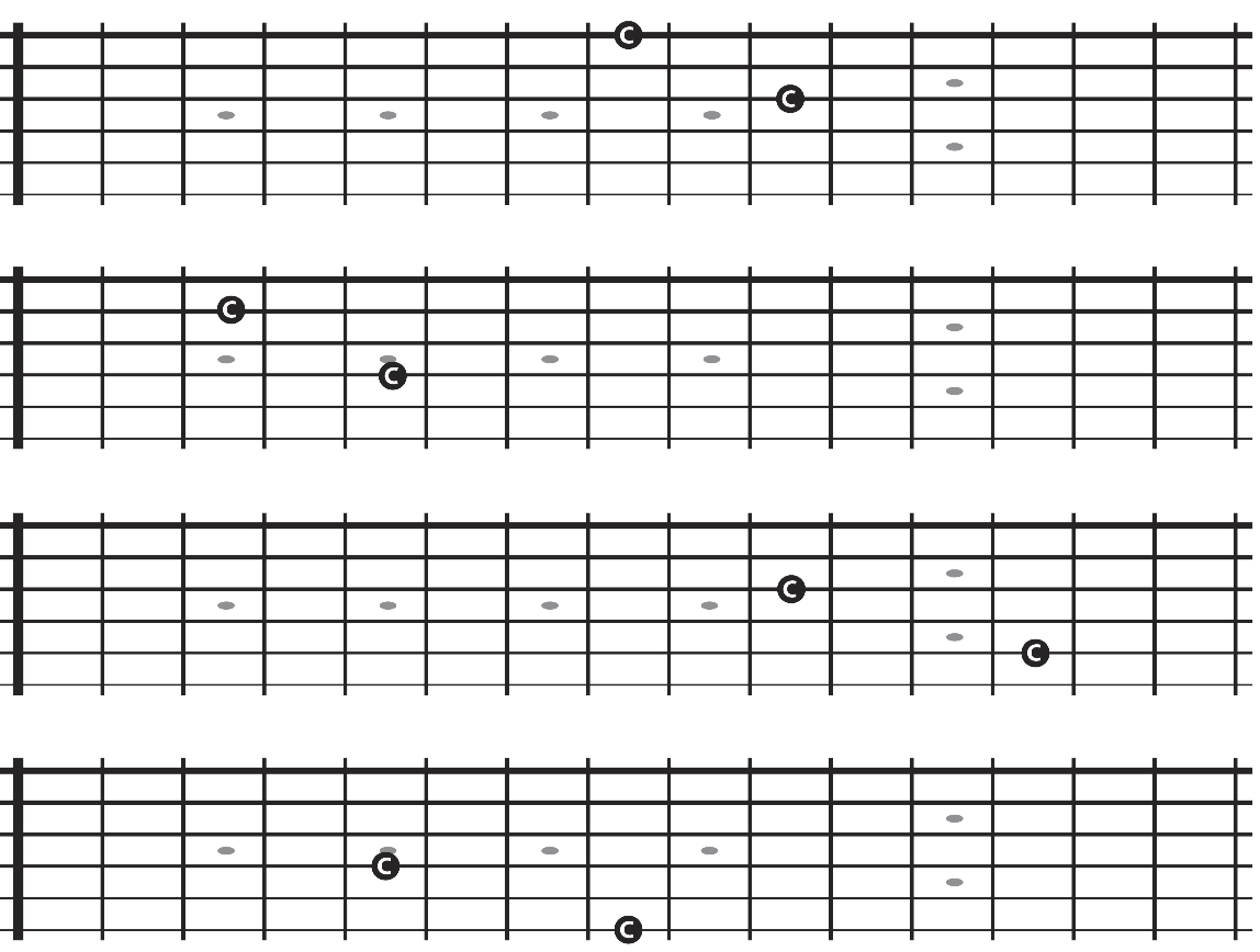 The octaves mapped out on all string sets on a guitar
