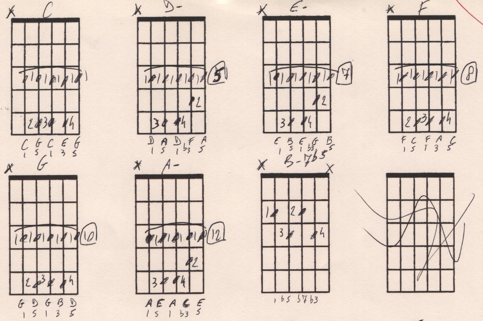 A shape Bar chords in C