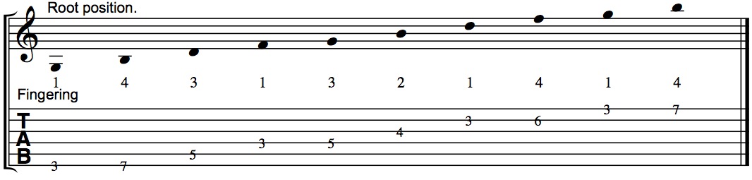 The G7 arpeggio fingering from the root on guitar