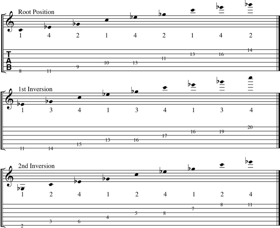 The 3-octave Cdim triad arpeggio fingerings on guitar