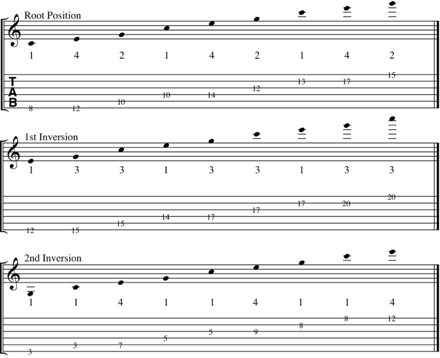 The 3-octave C triad arpeggio fingerings on guitar