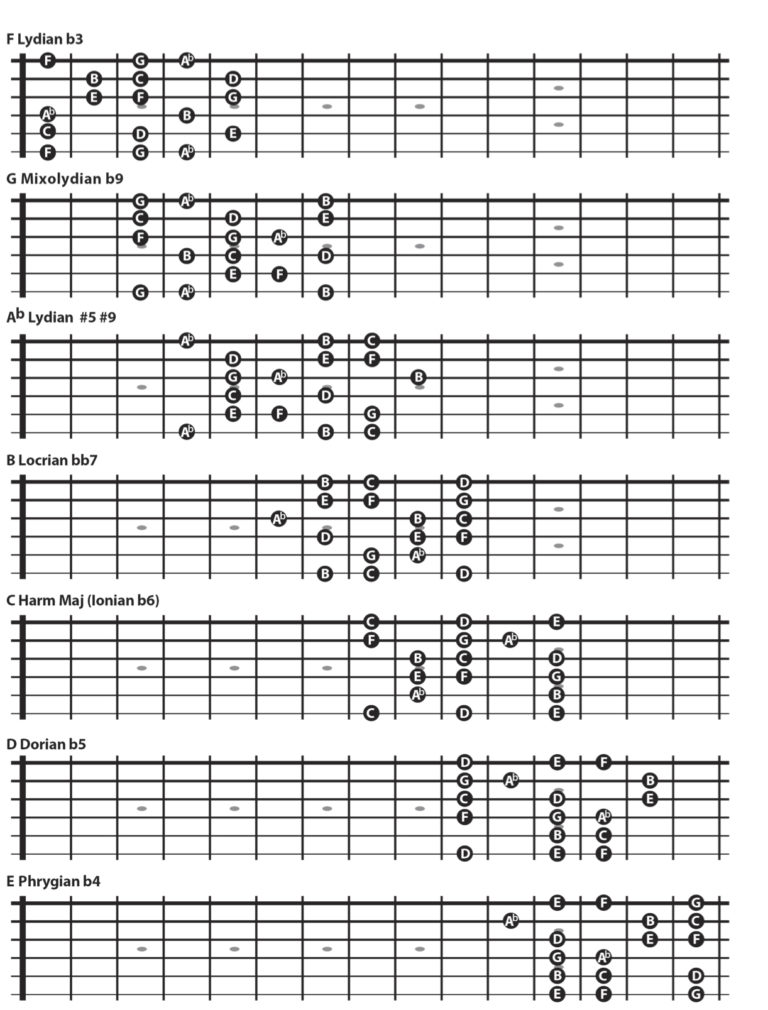 The Harmonic Major Scale | Los Angeles Guitar Lessons by Vreny Van ...