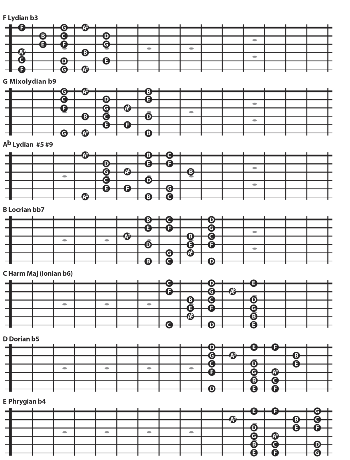 The Harmonic Major Scale | Los Angeles Guitar Lessons by Vreny Van