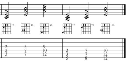 All the Am triad shapes on the bass strings on guitar
