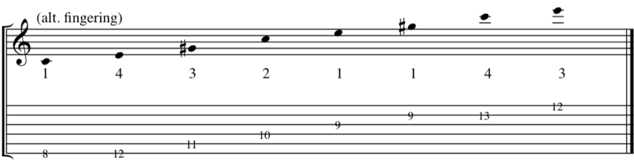 The C augmented triad arpeggio fingering on guitar