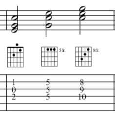 The C triad fingerings on guitar on the 2nd string set on guitar