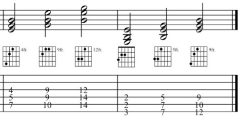 All the Em triad shapes on the bass strings on guitar
