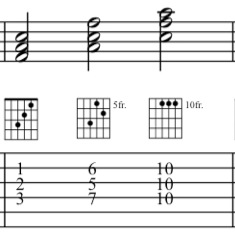 The F triad fingerings on guitar on the 2nd string set on guitar