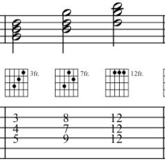 The G triad fingerings on guitar on the 2nd string set on guitar
