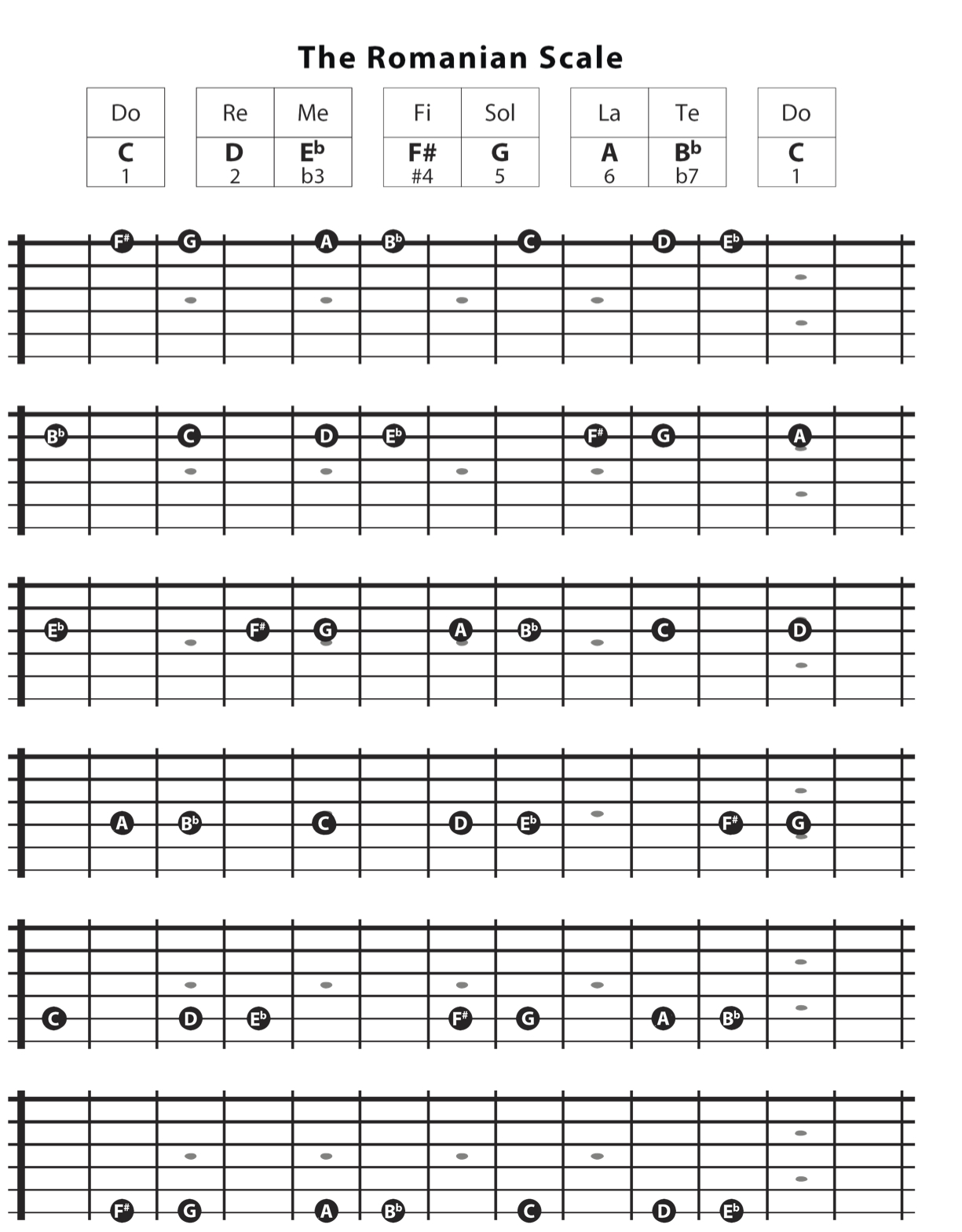 The Romanian Scale in the key of C linear on guitar