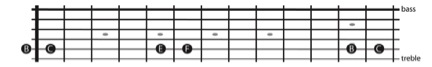 the EF and BC half steps on the B string
